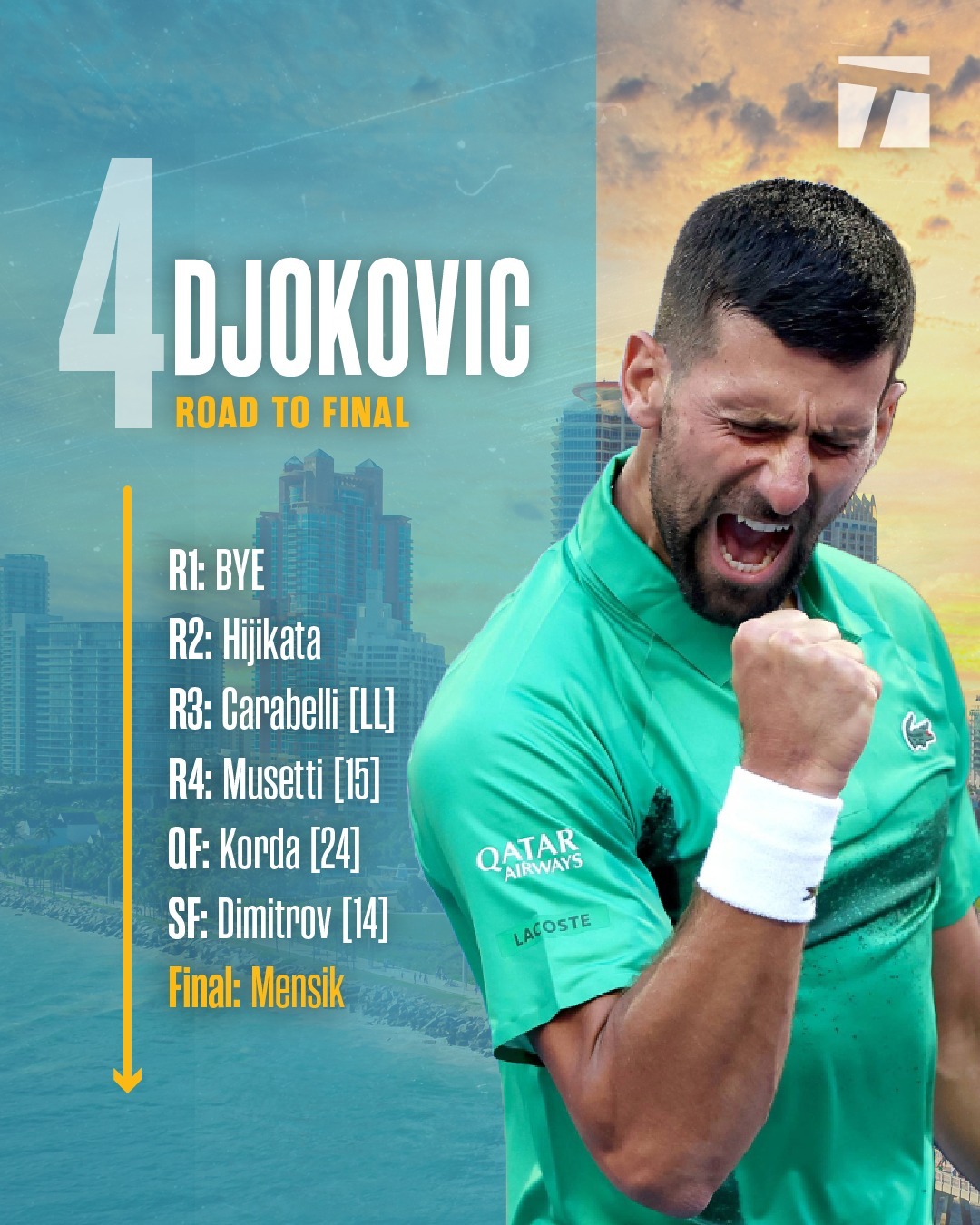 关于德国网球队碾压法国网球队，德约科维奇爆发神勇的信息