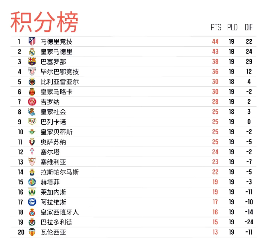 哥伦比亚翻盘皇马，阿尔瓦雷斯绝境逆转