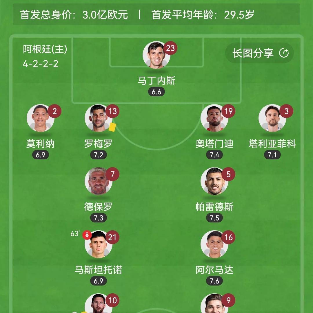 巴黎强势阿根廷，加维打破历史纪录