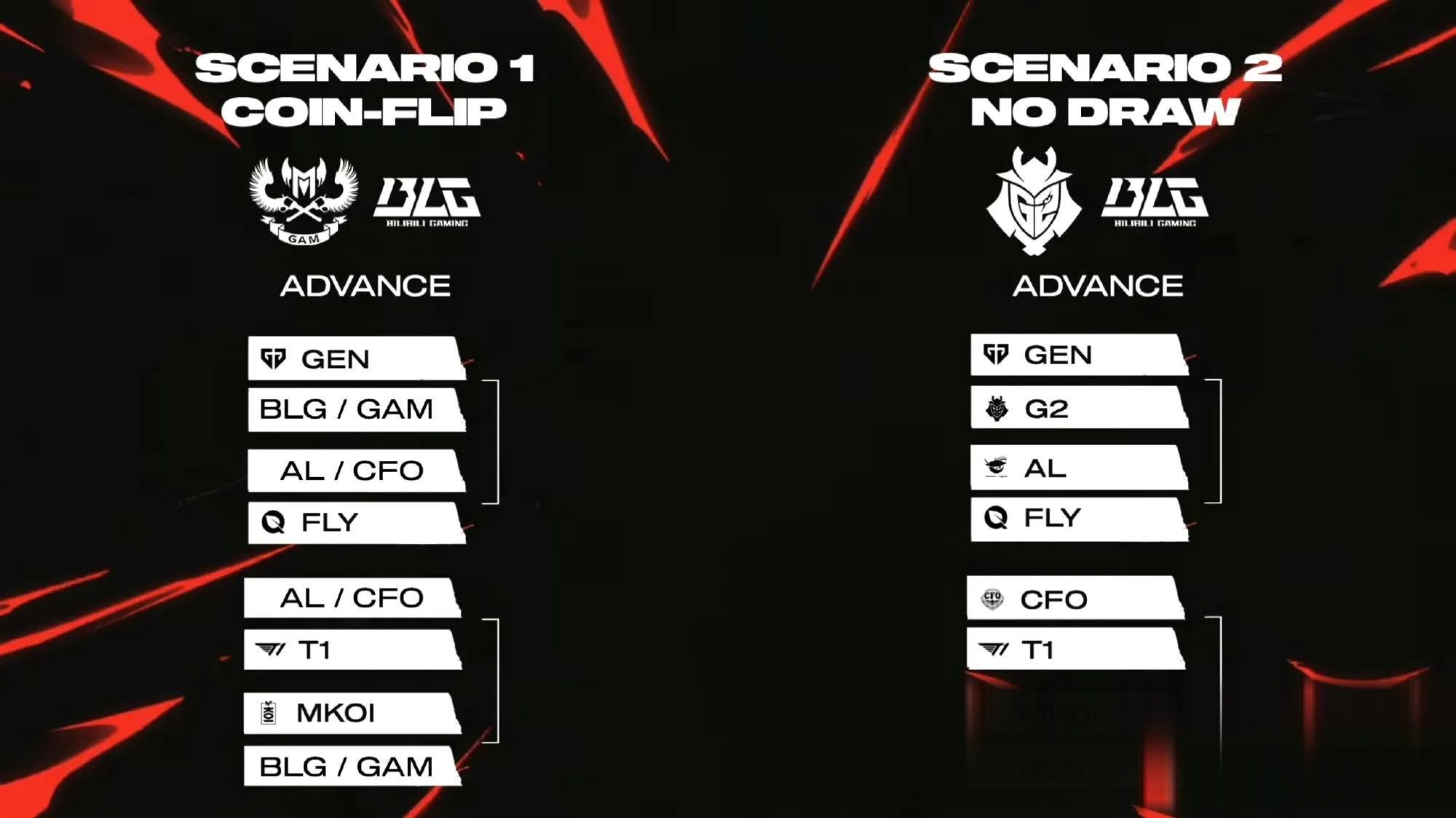 包含C9完胜BLG，Knight2高光表现的词条