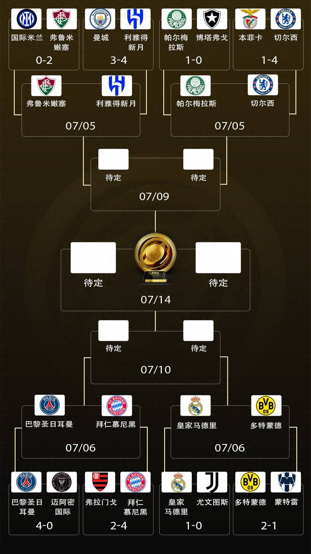 欧洲俱乐部签下南美新晋球星组建新阵容的简单介绍