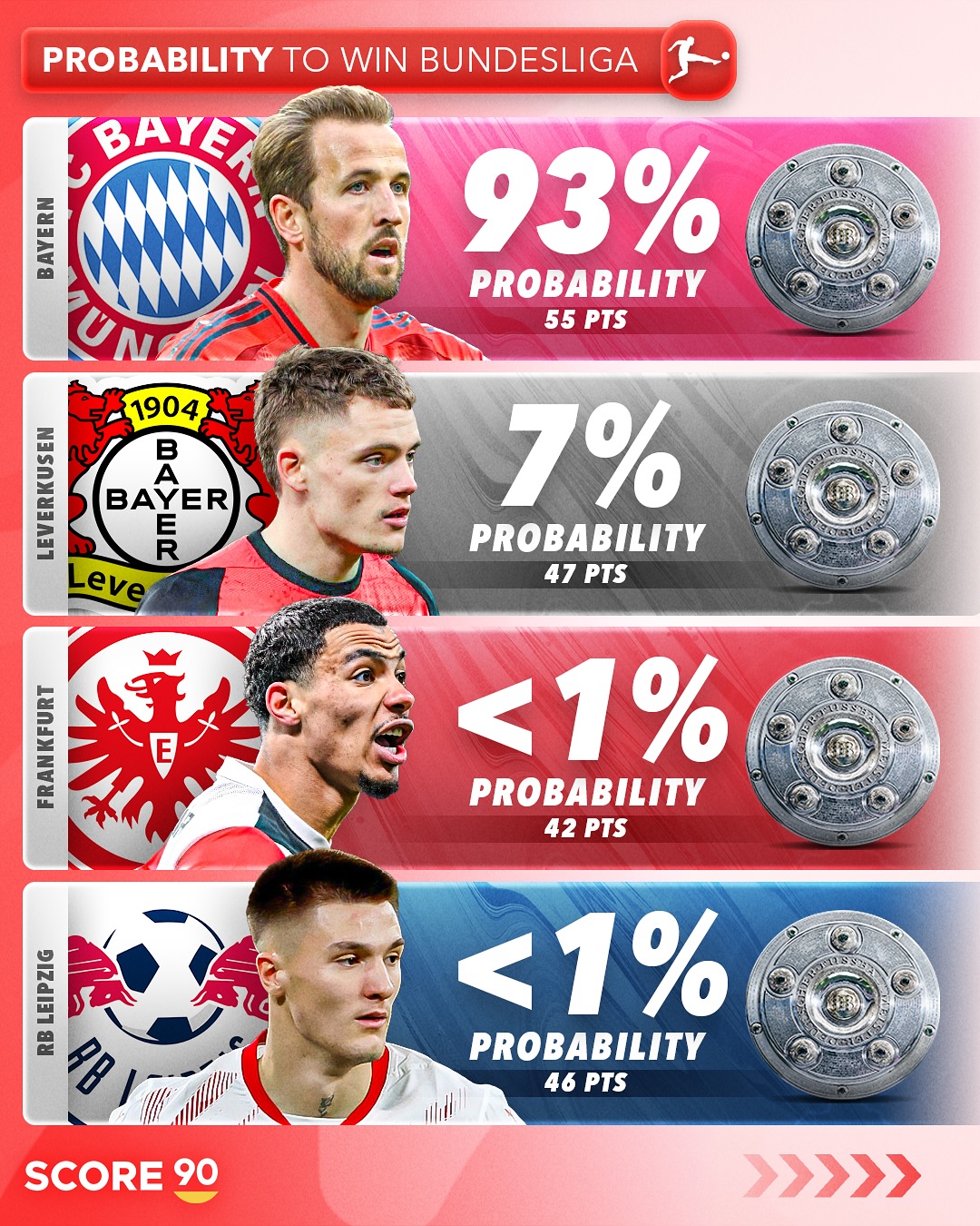 包含拜仁慕尼黑小胜柏林联，稳坐德乙榜首的词条