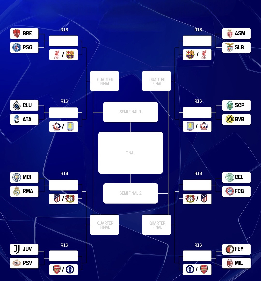 曼城2-0客场战胜波尔图，升至小组榜首